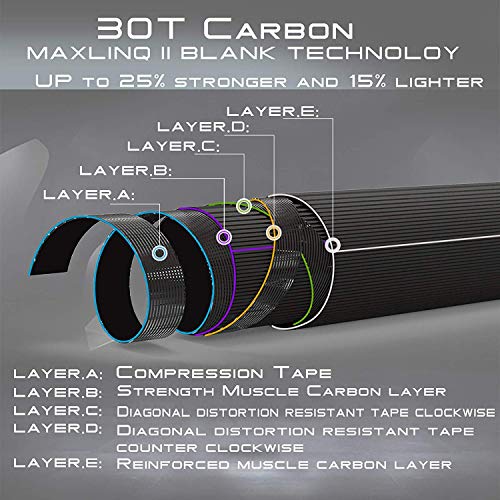 SPRINTON Maximumcatch Alltime Reiserute für Fliegenfischen 8 Teile 9ft Fliegenrute mit Cordura Rohr in 5/6/8 wt - Image 3