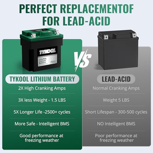 Image of YTX7L-BS-STD 2X Cranking Amps,180CCA,Lithium Iron Phosphate Motorcycle Battery,Digital Readout,Comptitable for Honda,Suzuki Motorycle, Kawasaki ATV, Predator 3500 Generator battery
