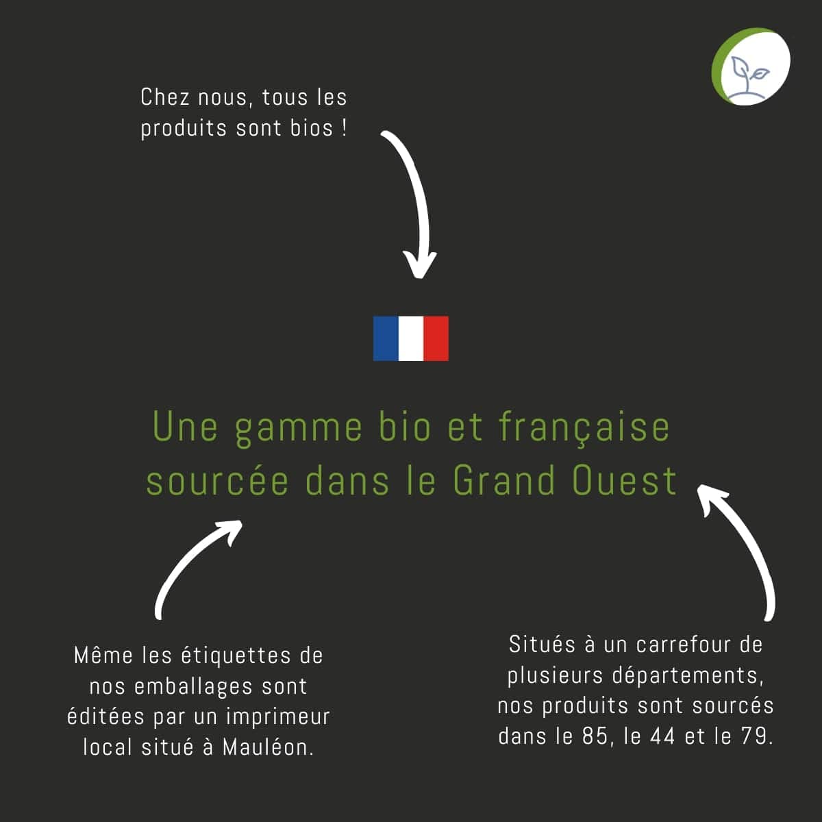 Purin de Fougère concentré à diluer – 1,5 L – Répulsif naturel et biologique contre les ravageurs des arbres fruitiers et du potager, 100% Naturel et Utilisable en Agriculture Biologique