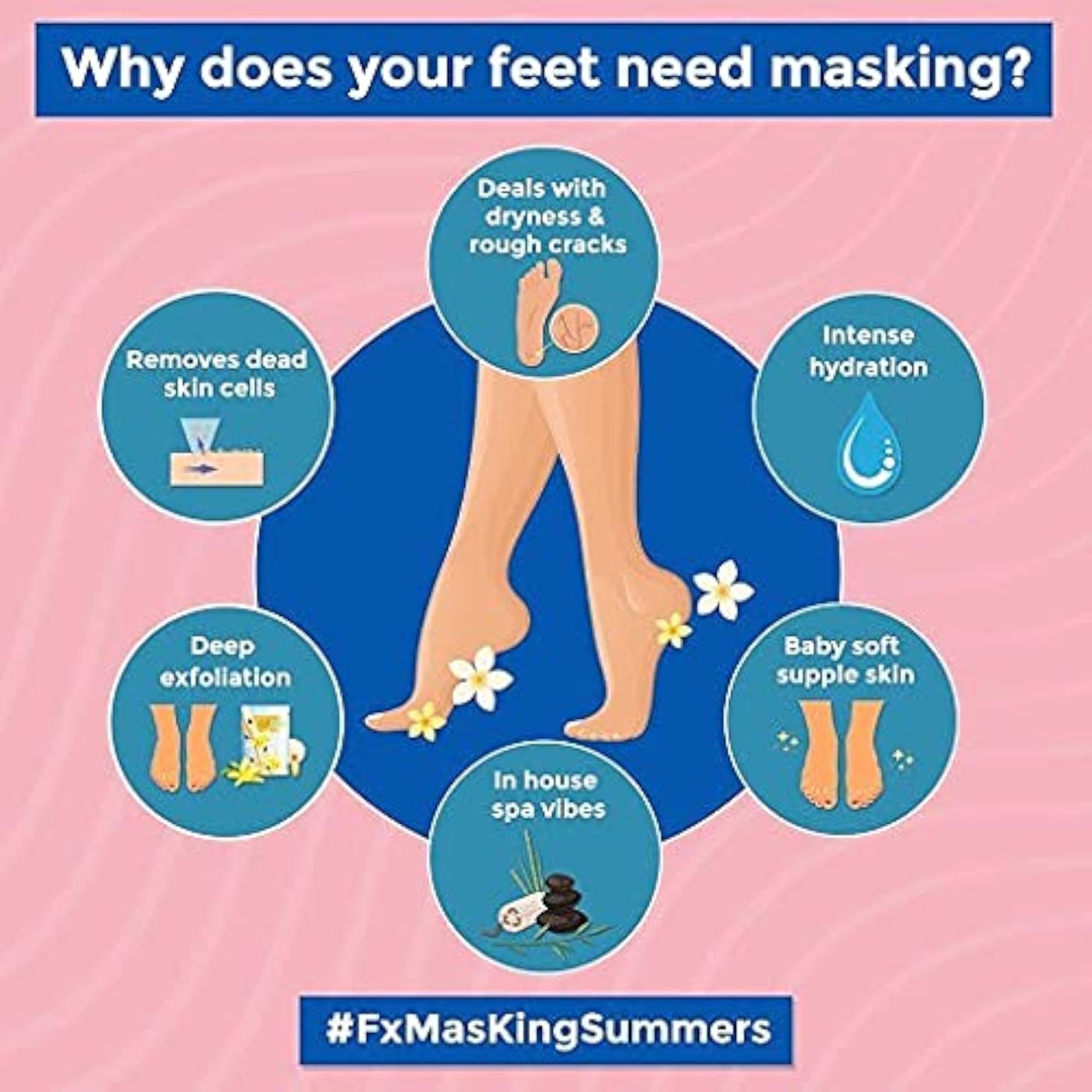 Skin Fx Foot Mask with 0.5% Salicylic Acid