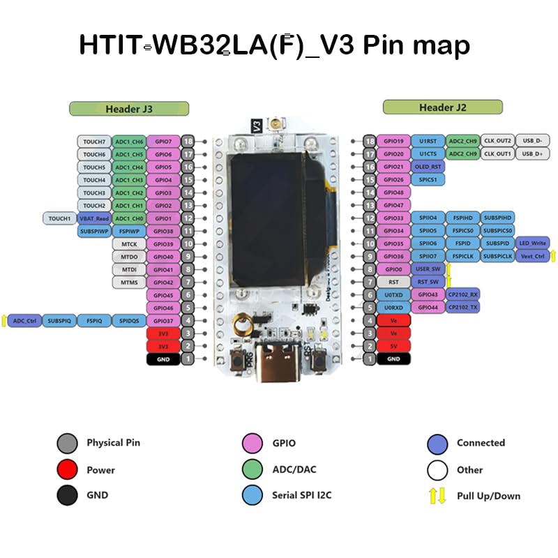 Amazon.com: ESP32 LoRa V3 Development Board SX1262 CP2102