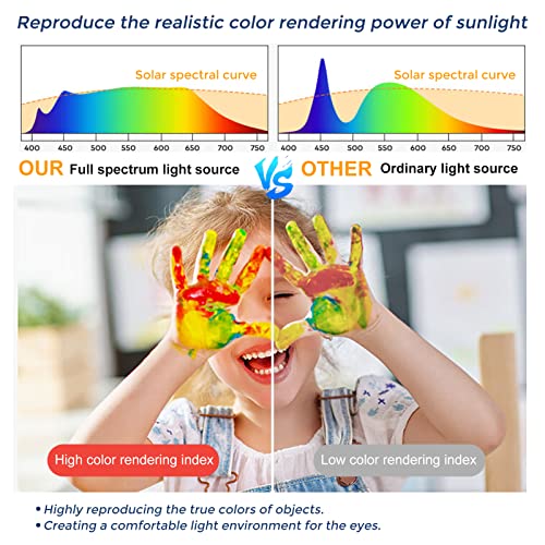 LightingWill 15.7 Inch LED Flush Mount Ceiling Light Fixture, 6000K Cool White, 3800LM, 32W, Flat Modern Round Lighting Fixture, 320W Equivalent White Ceiling Lamp for Kitchens, Bedrooms.etc.
