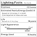 Ascher E12 LED Candelabra Light Bulbs, 5W, Equivalent 60W Incandescent Bulb, 550 Lumens, Daylight White 5000K, Candelabra Base, Non-dimmable, Chandelier Bulb, Pack of 5