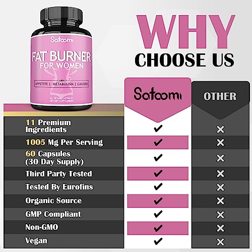 11In1 Herbs Burner For Women Body With Green Tea Extract, Garcinia Cambogia, Ceylon Cinnamon, White Kidney Bean, Ginger, Forskohlii, Raspberry Ketones, Olive, Gymnema & Others - 60 Capsules #TOP3