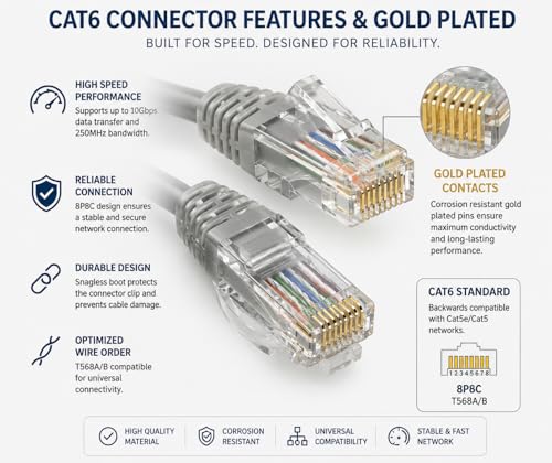 Image of 25 Meter Cat 6 Hi-Speed Ethernet LAN Cable Heavy Duty Cord Waterproof Cat6 Network Internet RJ45 Patch Cable, (25m)