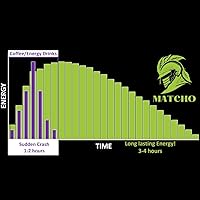 Vista 8 de Matcho Polvo matcha orgánico de grado ceremonial de primera cosecha Auténtico polvo de té verde matcha japonés de grado ceremonial de Uji, Kioto