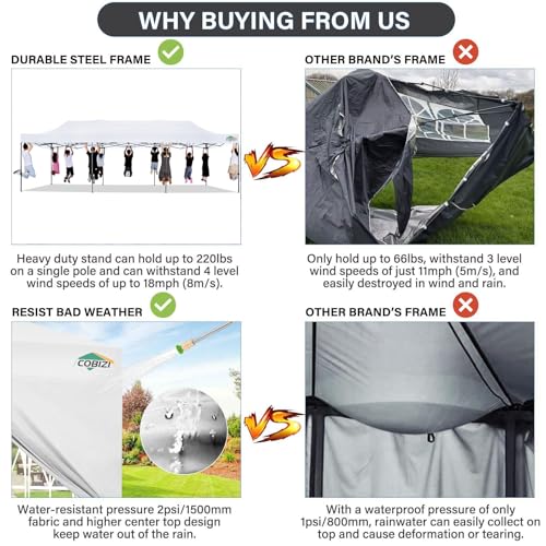 Image of COBIZI 10x30 Pop Up Canopy Tent with 8 Sidewalls,Heavy Duty Canopy,White