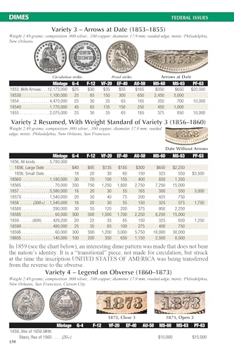 A Guide Book of United States Coins 2025 "Redbook" Hardcover - Image 11