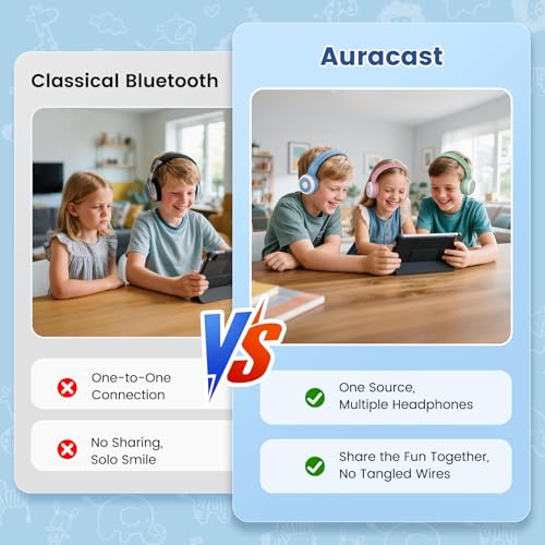 Image of SIMOLIO Manyshare Bluetooth Kids Headphones with Case & Mic for School,Blue | Broadcast Audio to 100+ Headphones at Once. Wireless Kids Headphones with Mic for School, Travel, Tablets and Group Listening