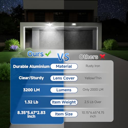 Yolovis SDY-FLD04-MINIWP-2 28W Led Wall Pack Light With Dusk To Dawn Sensor, 3200Lm(150-250W Replacement) Outdoor Waterproof Security Flood Light thumb #2