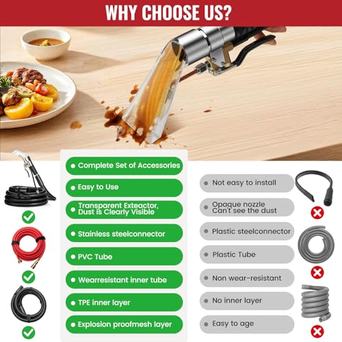 Image of Extractor Attachment Kit for Shop Vac, Extractor Kit with Wand Hose Adapter Fit Carpet Sofa Car Cleaning for Home and Auto