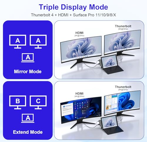 Cbcuyle Surface Pro 9/8/X Docking Station with 4K HDMI - Surface Pro 8 Hub Adapter with 100W USB C Thunerbolt 4, USB C 3.0 (data), Audio, 2* USB A 3.0 Surface Pro 9 Accessories - Image 5