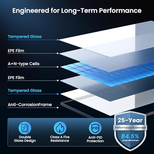 Image of 450W Bifacial Solar Panel, N-Type 16BB Solar Cells | Up to 25% High Efficiency, Anti-Shade Dual-Module Design, Double-Glass Construction, for Home Rooftops, RVs, and Off-Grid
