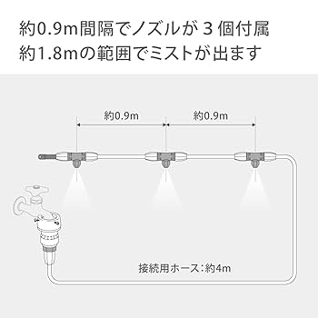 ミスト 5個 カインド アトモスフィア バイオーム ミスト｜ Superegg