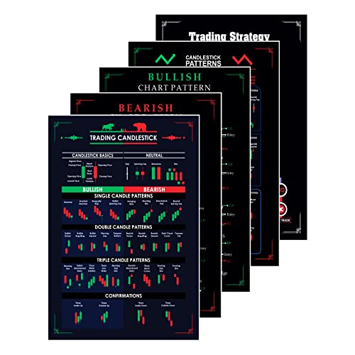 Image of Crackpunk - Bearish and Bullish (Pack of 5) Chart Patterns Super Self Adhesive 350 GSM Paper Crypto and Stock Market Posters, 11.75 x 18 Inches Candlestick Trader Entry and Exit Chart