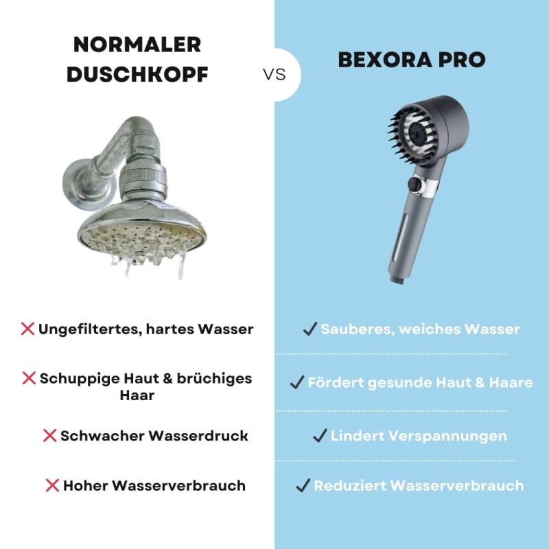 Bexora Pro Filtersystem Handbrause Duschkopf mit Schlauch, Filter, 3 Strahlarten, Wassersparend & Stoppfunktion, Reinigt Wasser