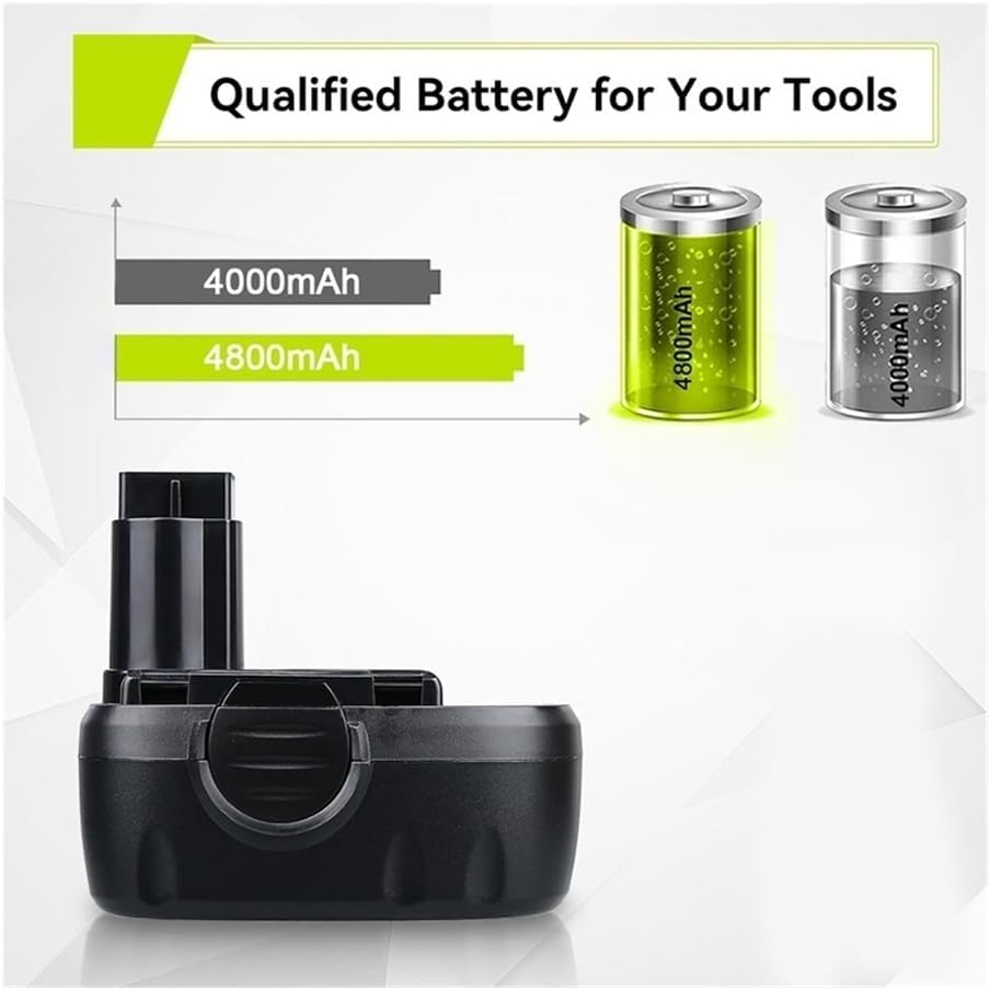 WA1820 Battery Adapter Compatible with Worx 18/20V & 18V Power Tools, WA3127 WA3152 WG150 WG152 WG250 WG541 WG900 WG901