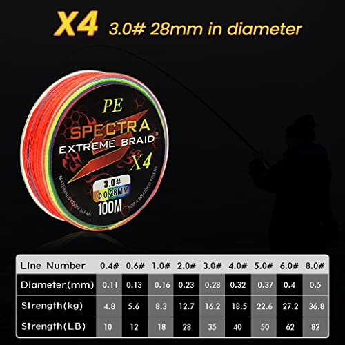 Image of HASTHIP 110lb 4 Strands 109 Yard PE Fishing Braided Line Abrasion Resistant