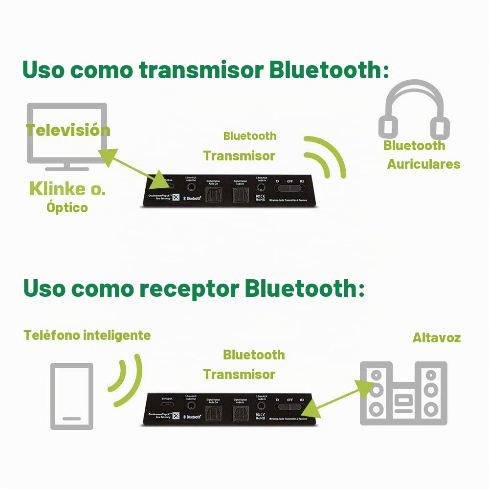 InLine® Transceptor de Audio Bluetooth, transmisor y Receptor, BT 5.0, aptX LL, Jack + Toslink 99151I