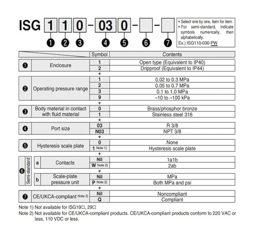 Pressostat ISG110 ISG120 ISG190 à haute sensibilité mécanique - 4