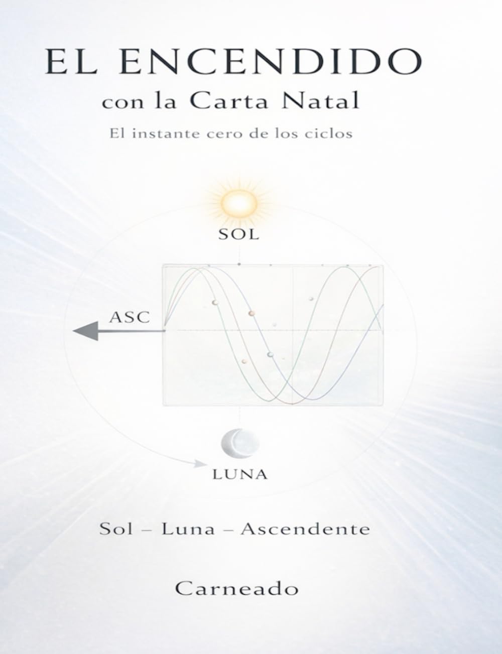 El Encendido con la Carta Natal El instante cero de los ciclos Sol – Luna - Ascendente (Colección de obras de Carneado)