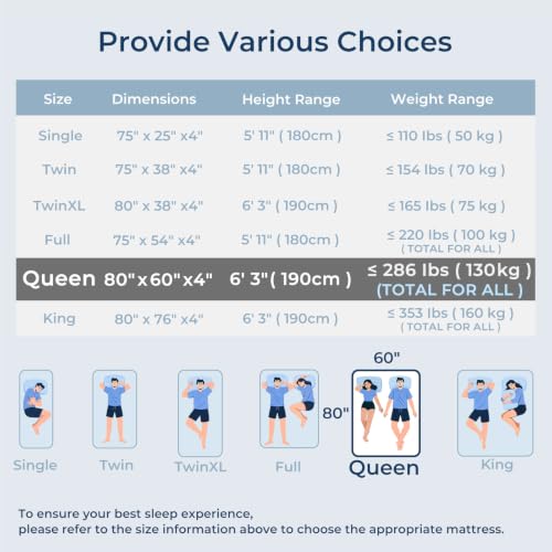 Image of Odorless Foldable Mattress Medium Queen Size 80 inch x 60 inch x 4 inch | 4 Inch Folding Foam Mattress With Storage Bag, Fiberglass Free Trifold Memory Foam Mattress for Murphy Bed, RV, Guest Bed