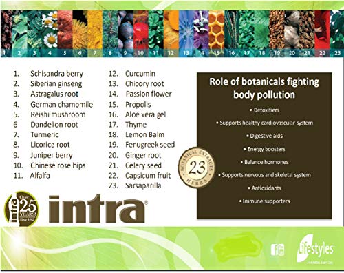 Intra Herbal Juice Drink Canada Immune Booster And Body Detox (Pack Of 3) #TOP4