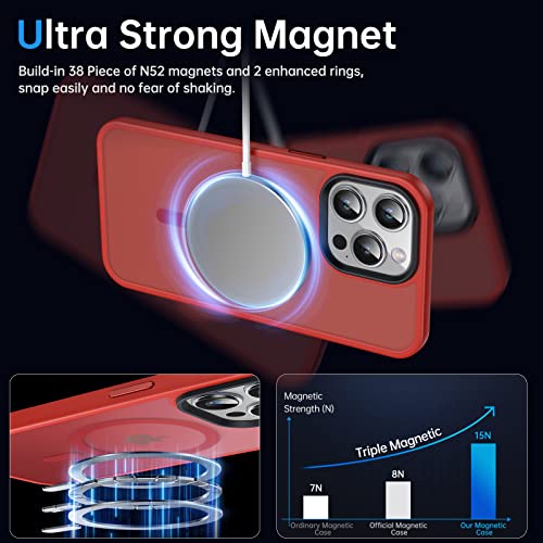 Coque iPhone 14 Pro Max MagSafe fine pour le quotidien