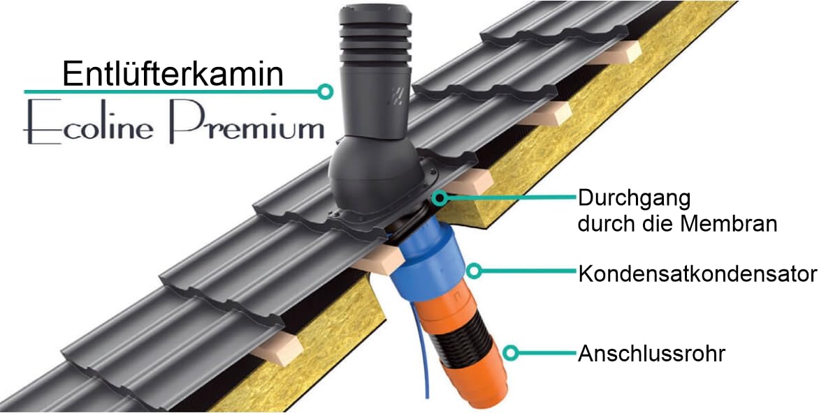 Entlüfterkamin EcoLine Premium DN150 Braas Frankfurter Benders Mecklenburger ProDach Doppelrömer Dachziegel Dachlüfter RAL 7024 Graphitgrau
