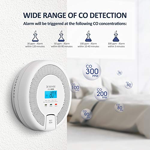 image for X-Sense Carbon Monoxide Alarm Detector, Replaceable Battery-Operated C