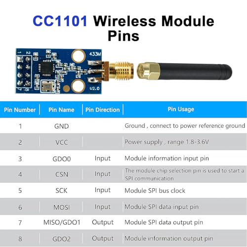 CC1101 Funkmodul mit SMA Antenne Binghe 2 Stück CC1101 433M Sender Empfänger Modul mit SMA und Antennenstab DC 1.9-3.6V SPI-Schnittstelle Kompatibel mit Arduino
