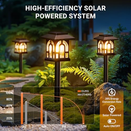 TuyLuxe 8 Stück Solarlampen für Außen, Warmweiß LED Solarleuchten Garten – Ansicht 2