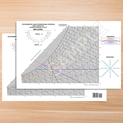 Psychrometric Chart SI - International System Units, Two Sided, L...