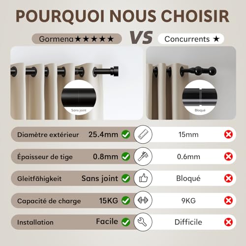 Gormena Gardinenstange Schwarz 80-218 cm Vorhangstange Ausziehbare Ø25 mm Deckenmontage Wandmontage Schweres Metall Für Wohnzimmer Schlafzimmer Küche Und Verschiedene Fenster Einfache Montage