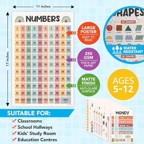 Decorably Math Posters - 20 Middle School Math Posters, 11x17in, Classroom Decor