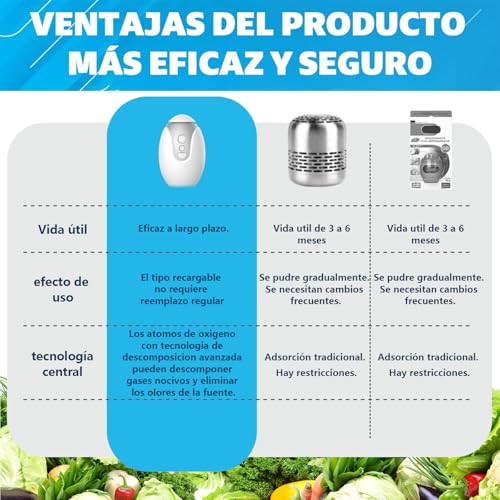 El Mejor Listado de Desodorante para refrigerador más recomendados. 27 El Mejor Listado de Desodorante para refrigerador más recomendados. 15