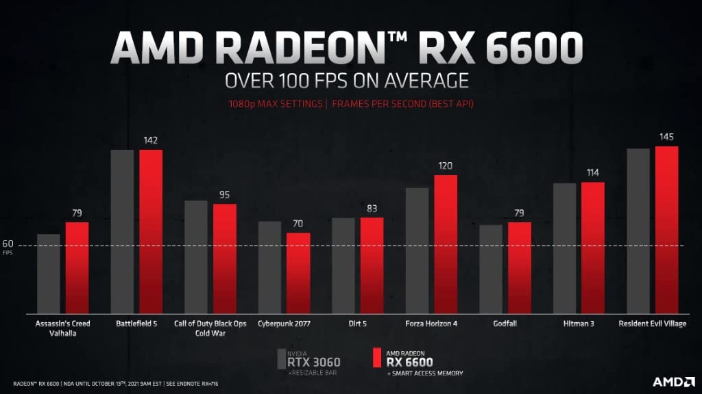 Kuro Gaming RED PC RGB | AMD Ryzen 5 5600 6-core CPU, AMD Radeon 