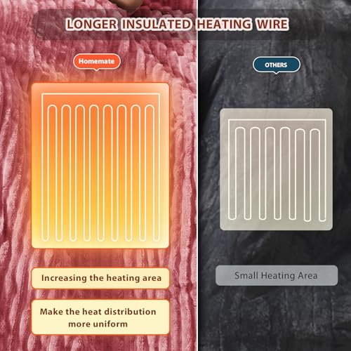 Image of Homemate Heated Blanket Electric Throw - 50 inchx60 inch Heating Blanket Throw 1 /2 /4 /6 /8 Hours Auto-Off 10 Heat Levels Over-Heat Protection Soft Flannel Sherpa ETL Certification
