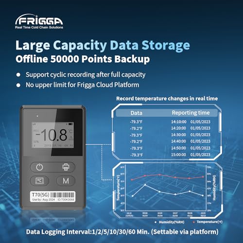 Image of Frigga T70 4G /5G Temperature & Humidity Monitor Real-Time Reusable Temperature Data Logger Remote Digital Temperature Recorder Refrigerator Thermometer Rechargeable 24 /7 Monitoring & Instant Alerts