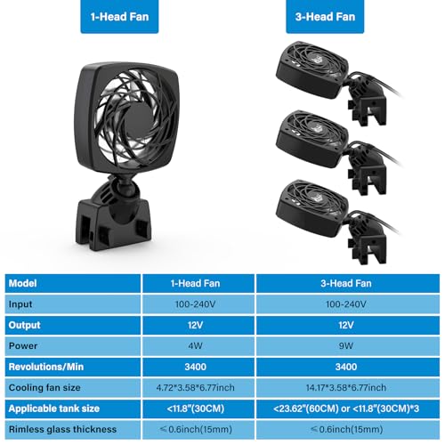 Image of AQQA Aquarium Chiller Fan, Fish Tank Cooling Fan with Wind Speed & Angle Adjustable Timing Function Controller Multiple Lighting Colors, Water Chiller for Freshwater and Saltwater Tanks (1-Fan Head)