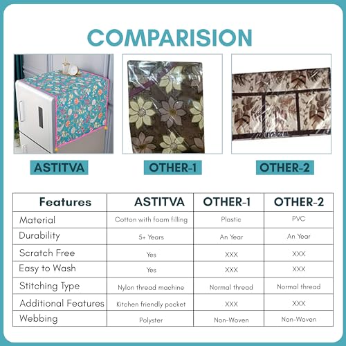 Image of Astitva Dust-Proof Fridge /Refrigerator Cover Cotton Washing Machine Top Protector with Side Storage Bags Universal Cover Cloth (Size - 103cm x 53cm, Each Pocket Size: 20 x 14 Cm) - Turquiose