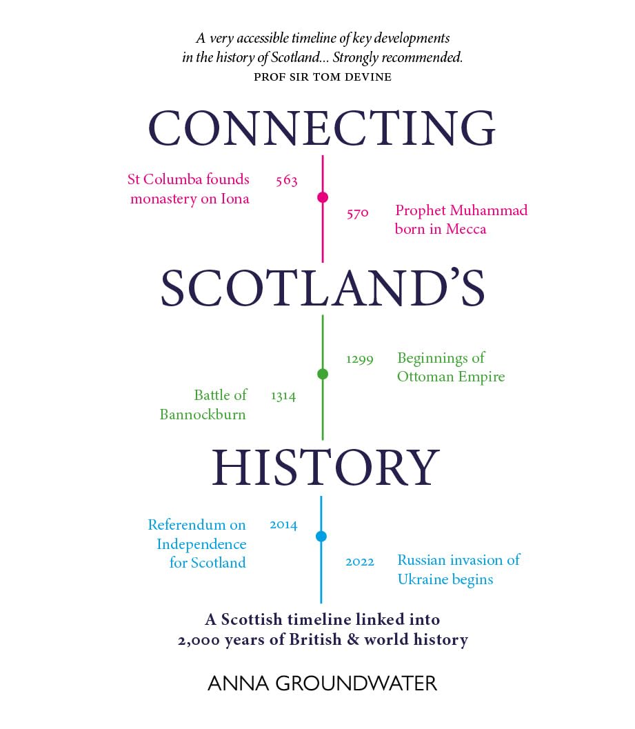 Connecting Scotland's History by Anna Groundwater (Paperback Book)