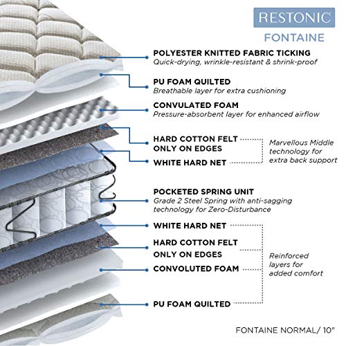Image of Peps Restonic Fontaine 10 inch Knitted Fabric Top Double Size Poketed Spring Mattress (Brown,75X48X10) with 2 Free Pillow