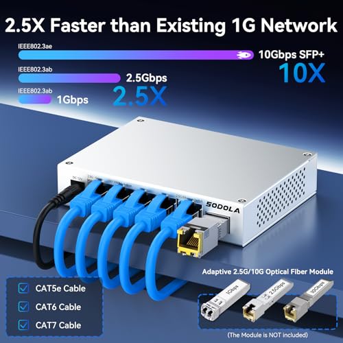Image of SODOLA 2.5Gb Switch Unmanaged, 5 x 2.5G Base-T Ports, 1x 10G SFP+