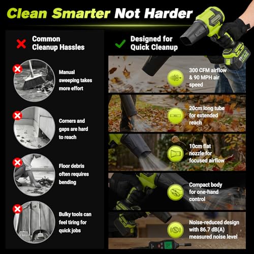 Image of Sakerplus Cordless Leaf Blower, Portable Dust Cleaner Cordless, Handheld Blower, Hand Blowers for Lawn Care, Patio Cleaning, 4.0Ah Battery (Nozzles, 2 Batteries with Storage Case)