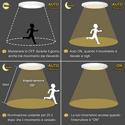 Bemexred LED Plafoniere Alimentato a Batteria con
