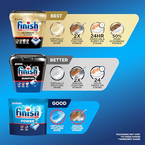 Image of Finish Power Dishwasher Pods, No Pre-Rinse Dishwasher Detergent Soap For Deep Clean & Shine with Degreasing Power, Fresh Scent, 43 Count