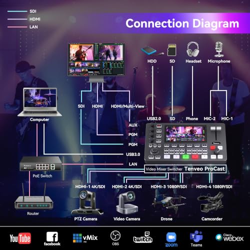Long Range 4K video switcher Kit product image