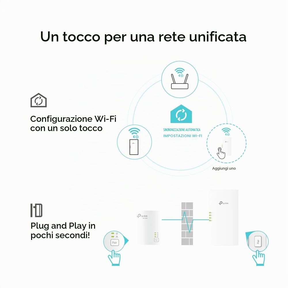 TP-Link TL-WPA7817 KIT AV1000 Adattatore Powerline, AX1500Mbps WiFi 6 Internet Booster, 300 metri di distanza, EasyMesh, porta Gigabit Ethernet, crea in modo flessibile tutta la casa Mesh WiFi
