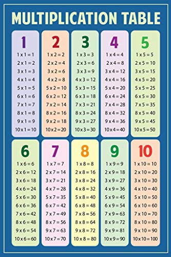 Image of Laminated Multiplication Table Poster Blue Educational Chart Classroom Decorations Teacher Mathematics 2nd 3rd Grade Elementary Homeschool Learning Poster Dry Erase Wall Art 16x24